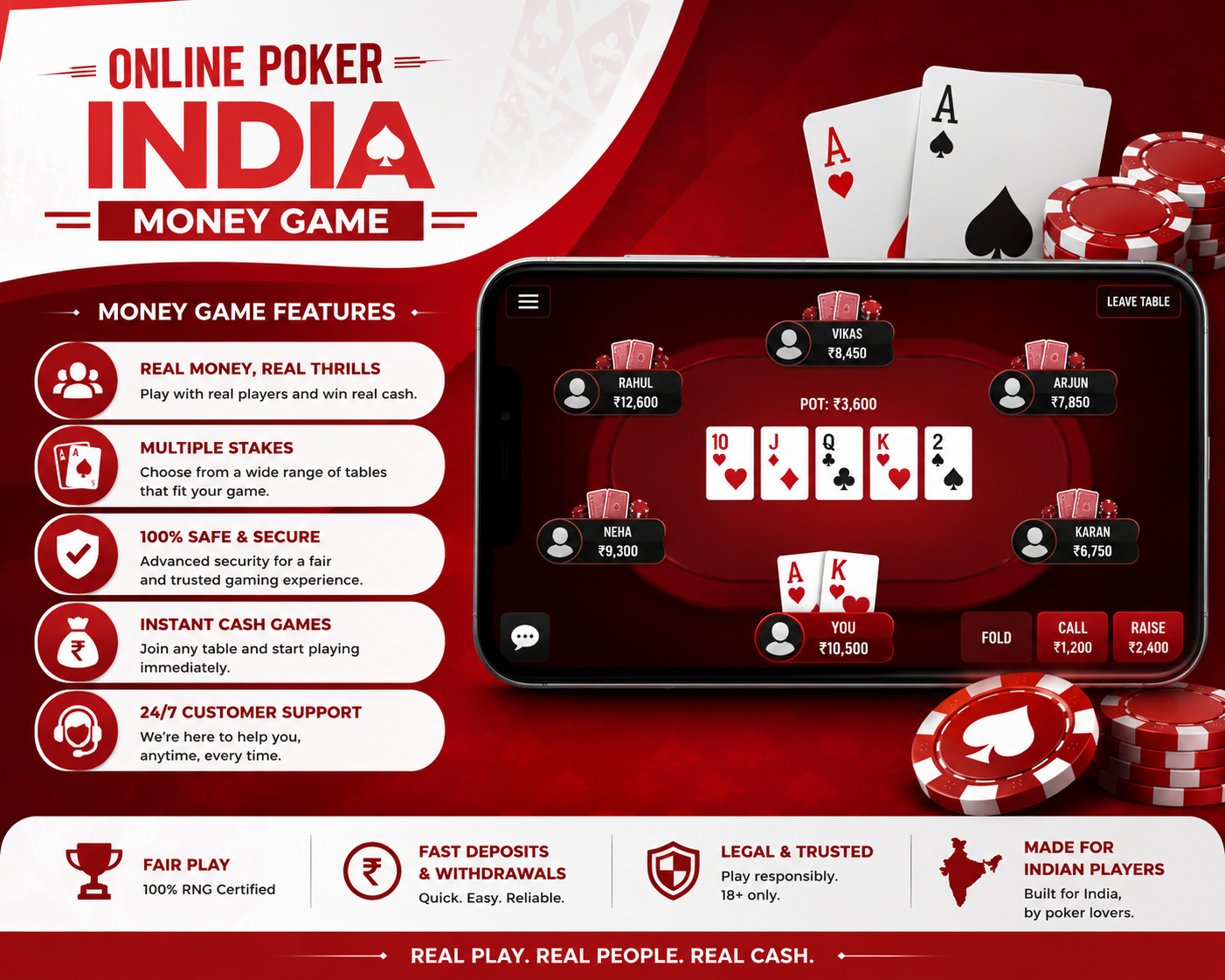 Online Poker India Money Game Features